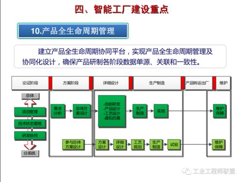 智能工廠建設(shè)規(guī)劃與軟件開發(fā)維護(hù) 策略與案例分析