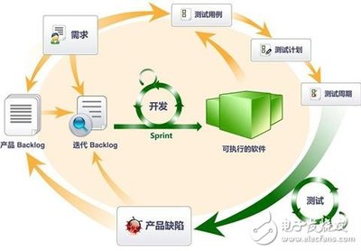 軟硬件測試環(huán)境的搭建與維護(hù) 保障軟件開發(fā)及維護(hù)質(zhì)量的關(guān)鍵基石
