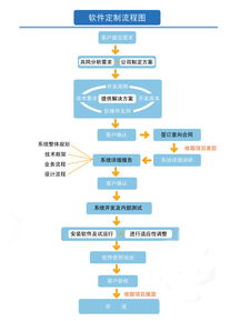信狐天誠 專注應用軟件定制研發(fā)與長效運維服務