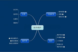 軟件維護 定義及其在軟件開發過程中扮演的關鍵角色