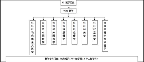 考研專業指南 深度解析哲學專業及其發展趨勢