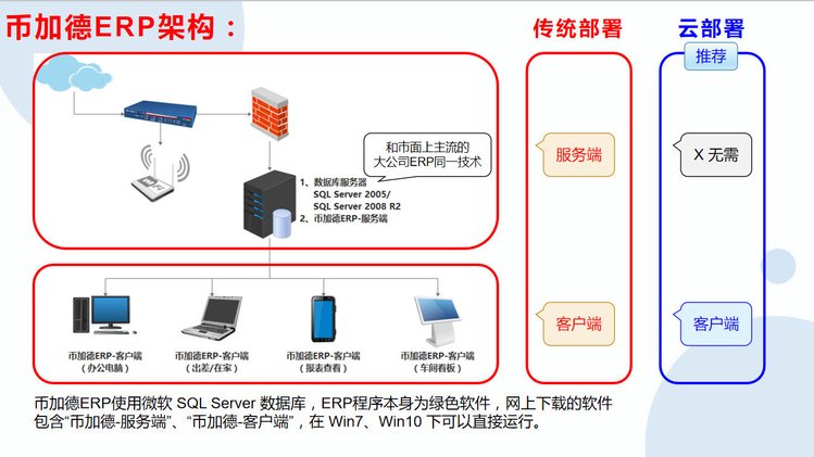 工廠云ERP系統 中小企業生產管理的智能化變革之路